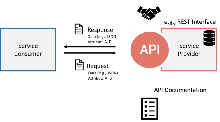 yelp api access limit